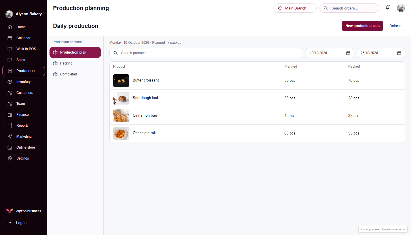 Cafés & Bakeries · Production planning — illustrative preview