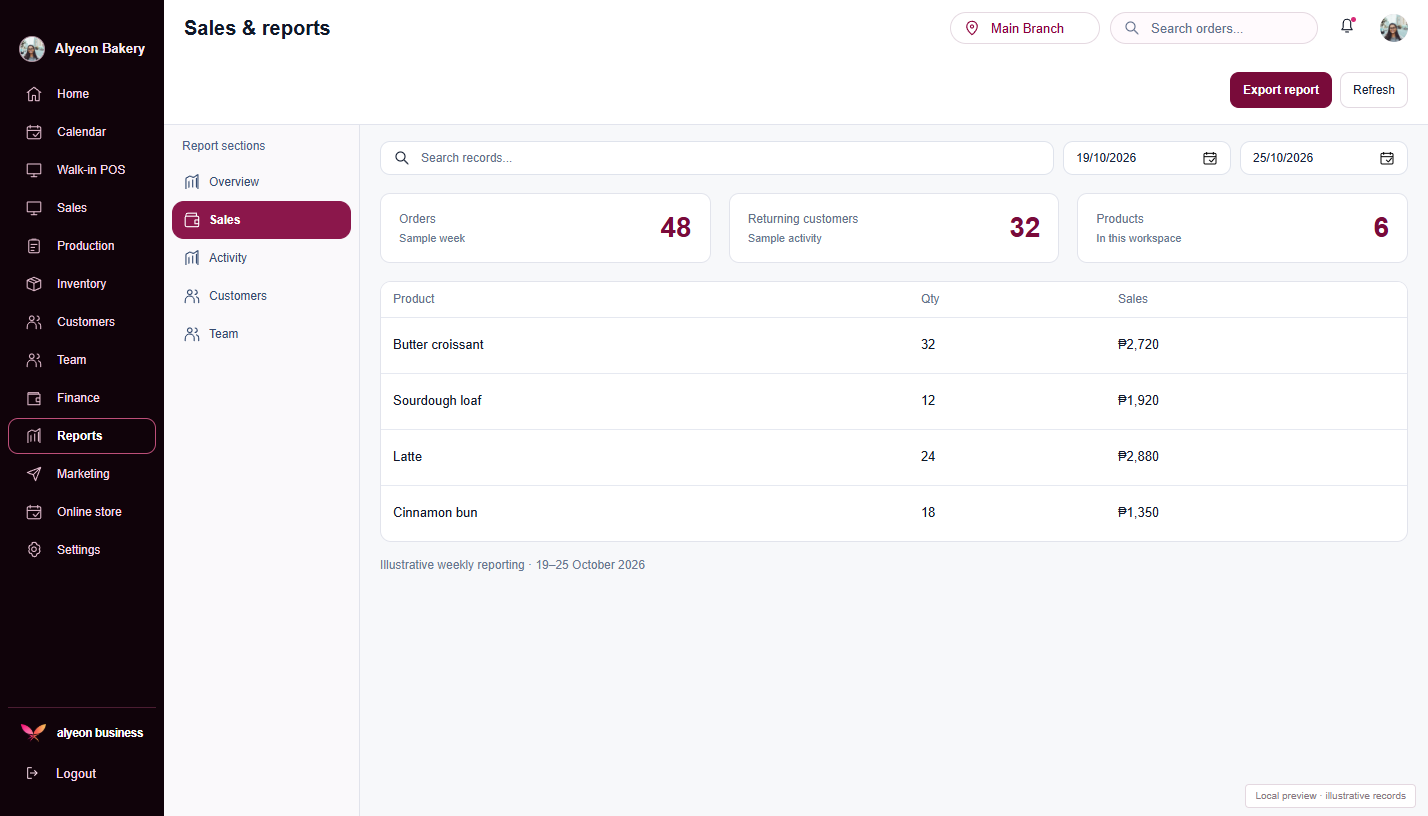 Cafés & Bakeries · Sales & reports — illustrative preview
