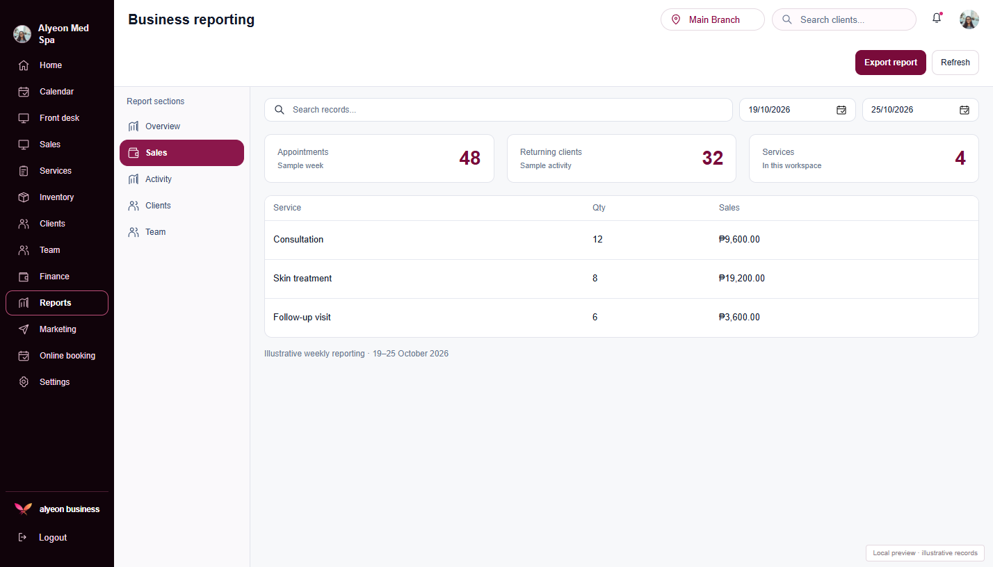 Med Spas · Business reporting — illustrative preview